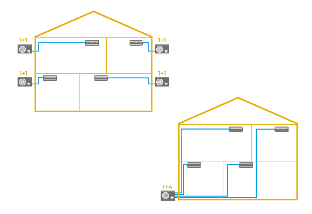 ¿MONO o MULTISplit?