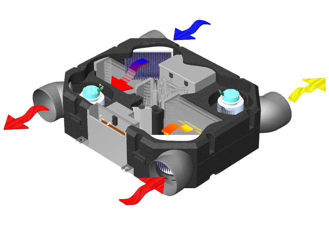Il recuperatore di calore: attivo o passivo