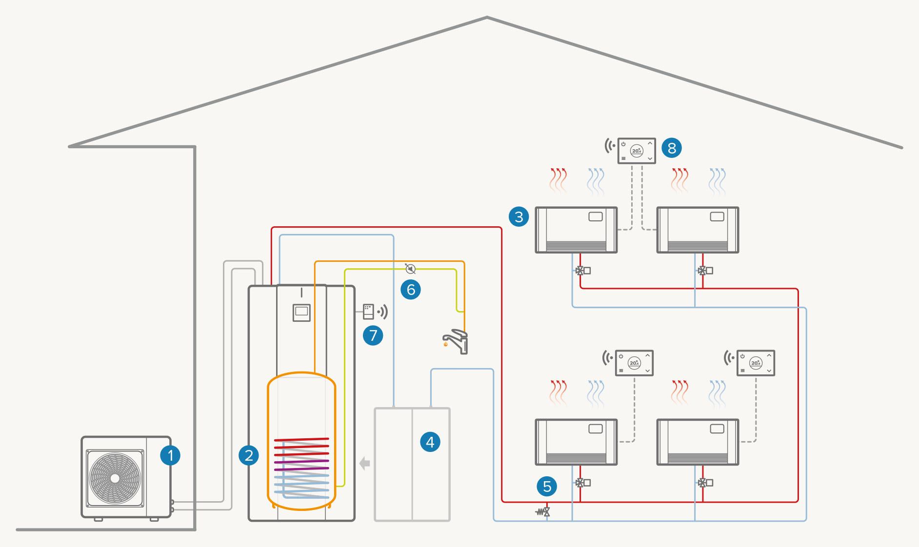 Impianto monozona full electric: Riscaldamento / Raffrescamento / ACS