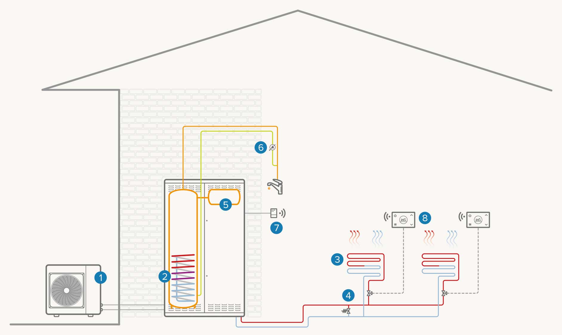 Sistema monozona Full Electric: Calefacción / Refrigeración / ACS