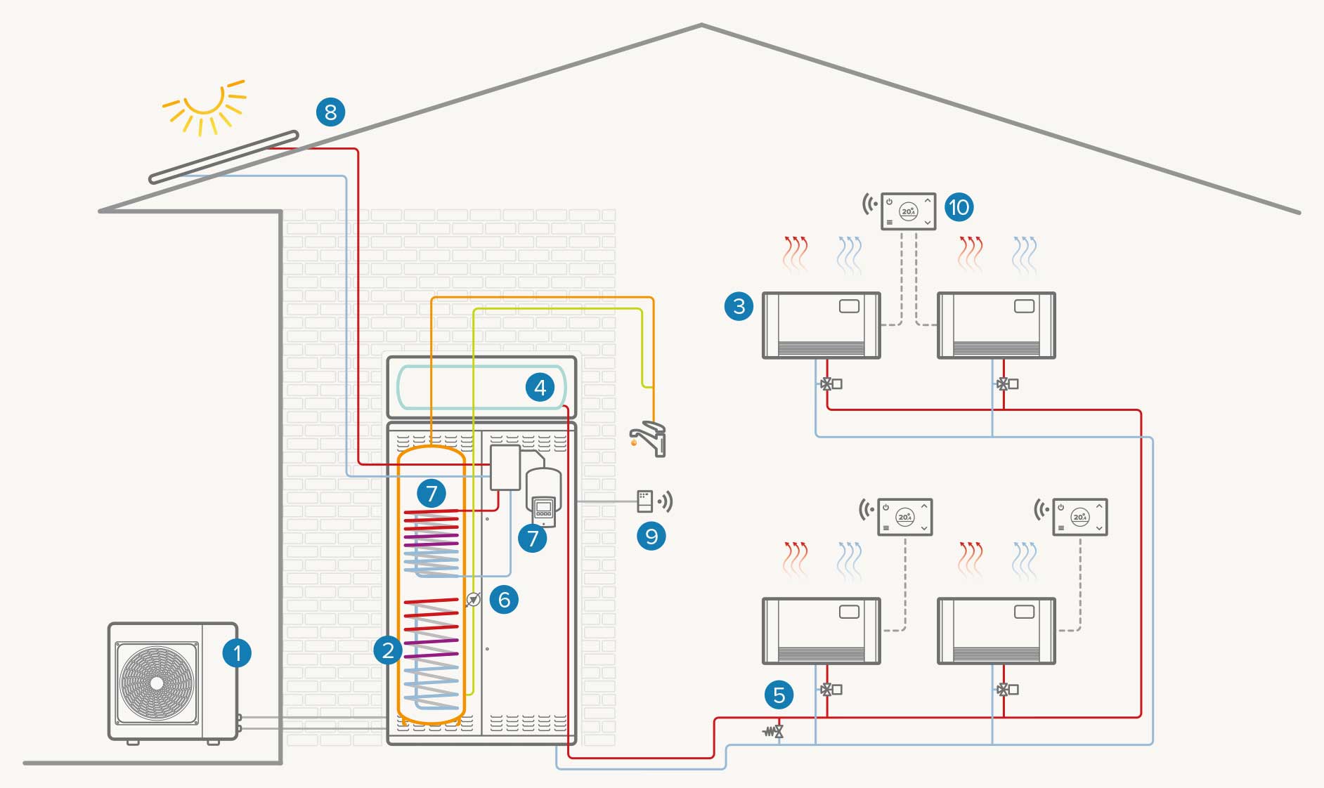 Sistema monozona Full Electric con colector solar térmico: Calefacción / Refrigeración / ACS