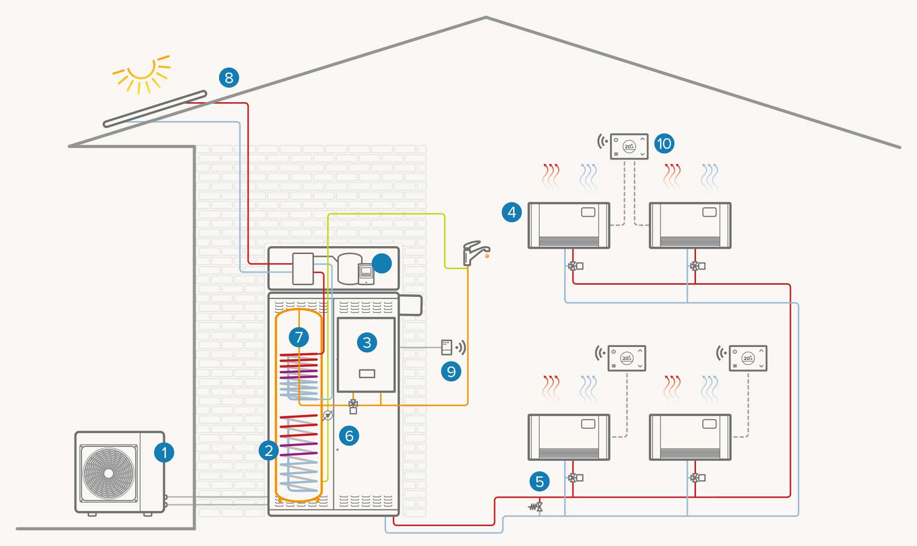 Sistema híbrido monozona con colector solar térmico: Calefacción / Refrigeración / ACS