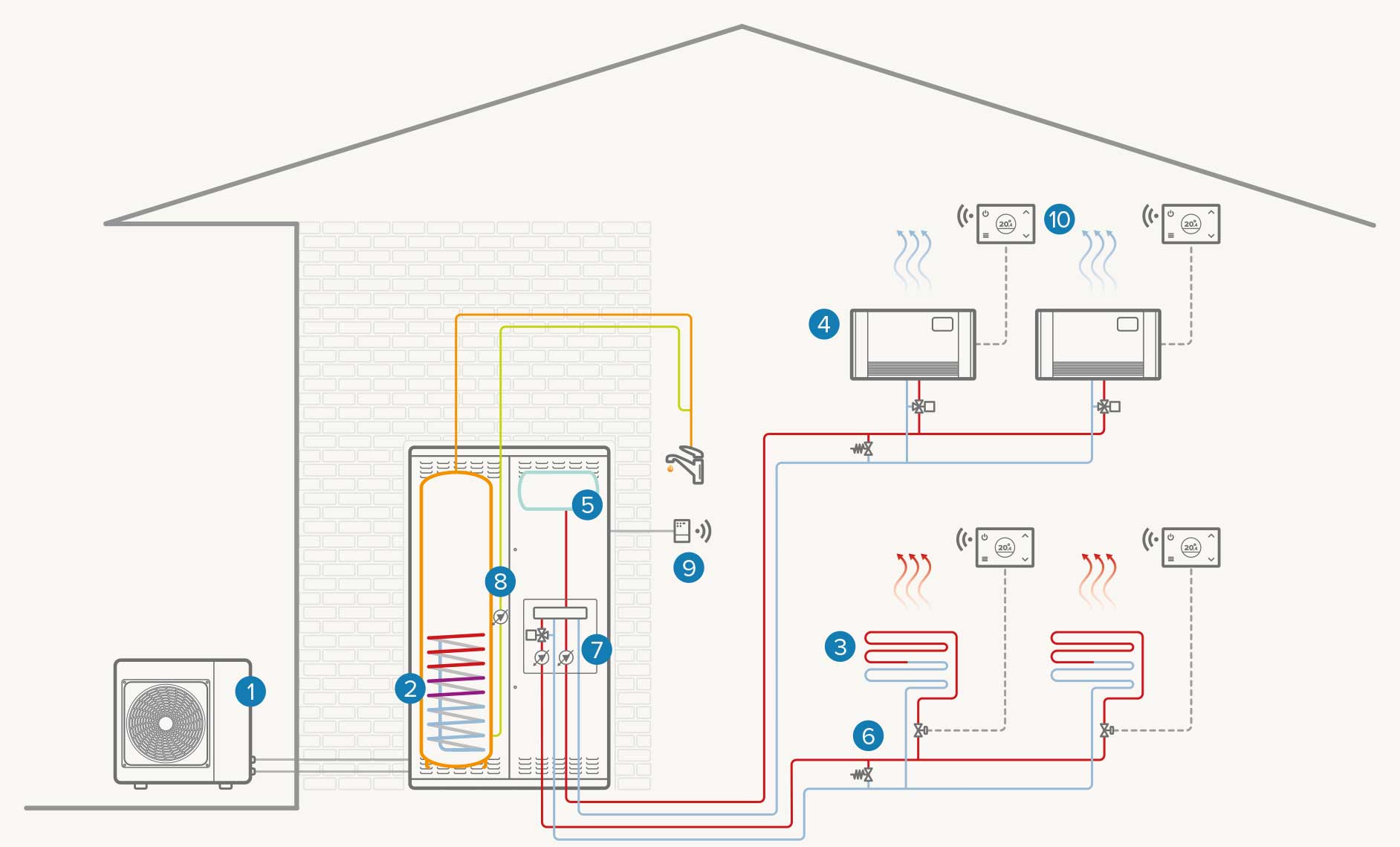 Sistema bizona Full Electric:  Calefacción / Refrigeración / ACS