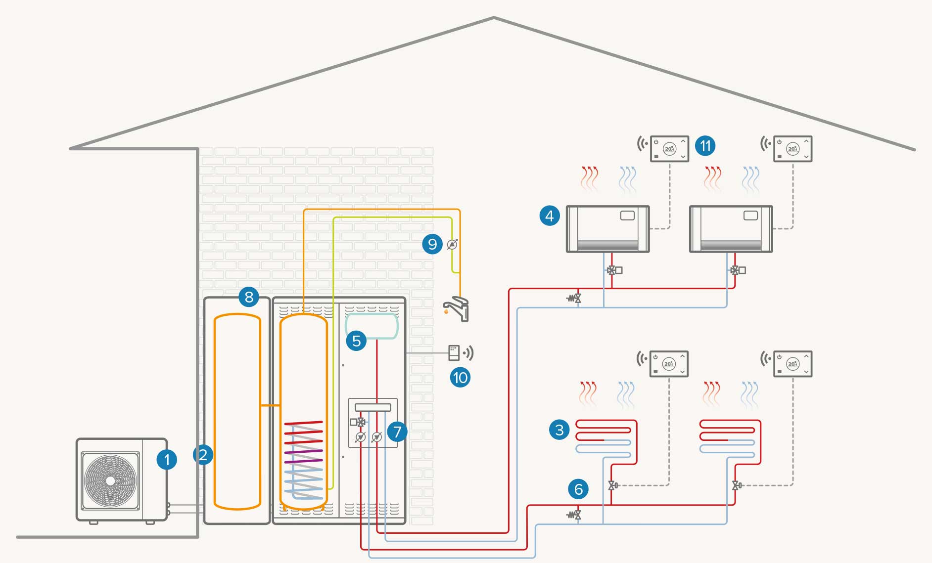 Sistema bizona Full Electric con calentador de ACS adicional: Calefacción / Refrigeración / ACS
