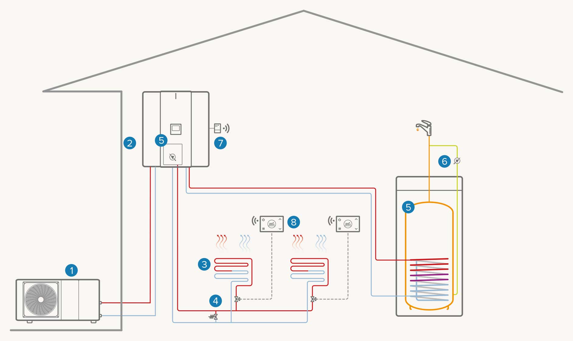 Sistema monozona + acumulador externo de ACS: Calefacción/ACS